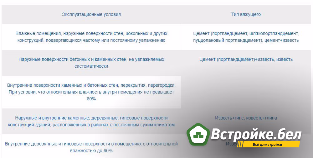 Штукатурные растворы.jpg